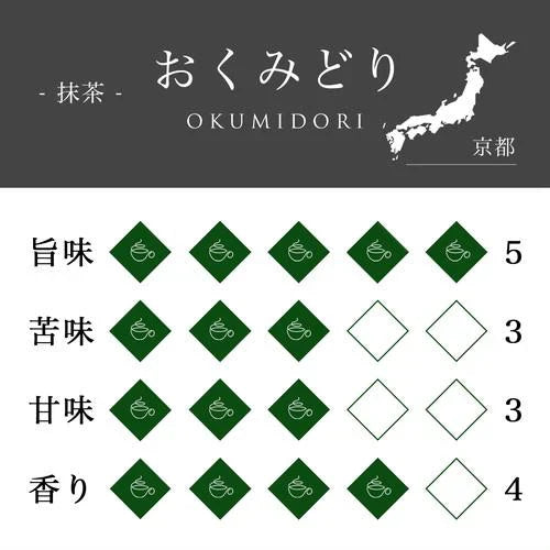 おくみどり 宇治 抹茶